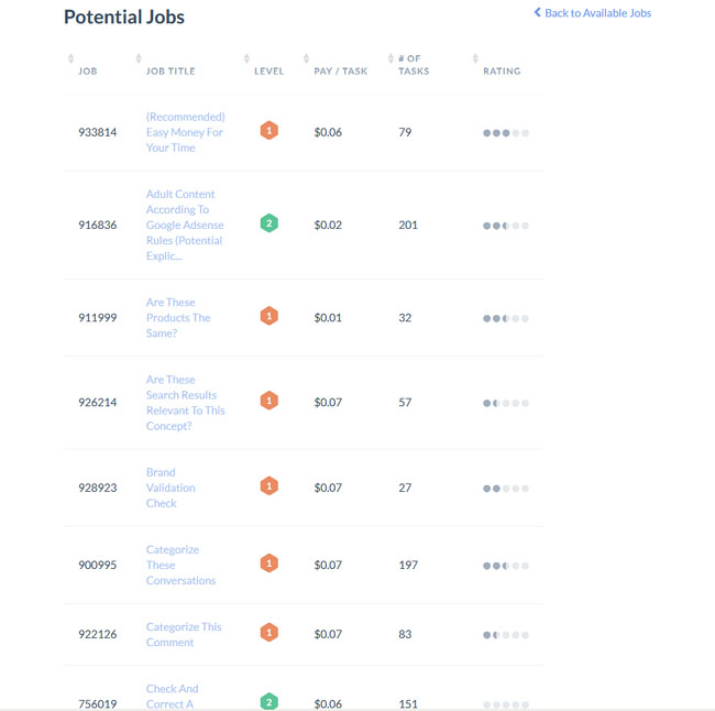 Ysense Potential Jobs